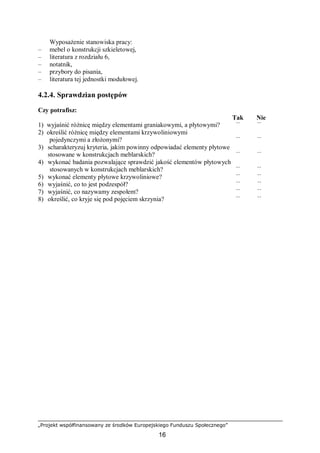 „Projekt współfinansowany ze środków Europejskiego Funduszu Społecznego”
16
Wyposażenie stanowiska pracy:
– mebel o konstrukcji szkieletowej,
– literatura z rozdziału 6,
– notatnik,
– przybory do pisania,
– literatura tej jednostki modułowej.
4.2.4. Sprawdzian postępów
Czy potrafisz:
Tak Nie
1) wyjaśnić różnicę między elementami graniakowymi, a płytowymi? ¨ ¨
2) określić różnicę między elementami krzywoliniowymi
pojedynczymi a złożonymi? ¨ ¨
3) scharakteryzuj kryteria, jakim powinny odpowiadać elementy płytowe
stosowane w konstrukcjach meblarskich? ¨ ¨
4) wykonać badania pozwalające sprawdzić jakość elementów płytowych
stosowanych w konstrukcjach meblarskich? ¨ ¨
5) wykonać elementy płytowe krzywoliniowe? ¨ ¨
6) wyjaśnić, co to jest podzespół? ¨ ¨
7) wyjaśnić, co nazywamy zespołem? ¨ ¨
8) określić, co kryje się pod pojęciem skrzynia? ¨ ¨
 