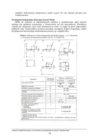 „Projekt współfinansowany ze środków Europejskiego Funduszu Społecznego”
18
– modułów budowlanych (podstawowy moduł wynosi 50 cm), których powinny być
wielokrotnością.
Wymagania funkcjonalne dotyczące krzeseł i foteli
Meble do siedzenia są najtrudniejszymi meblami w projektowaniu, gdyż postawa
siedząca jest podstawą wymuszoną, a równocześnie ma być spoczynkową. Warunkiem
wygody jest odciążenie części ciała narażonych na ucisk, co osiąga się przez odpowiednie
podparcie ciała. Nieprawidłowa postawa powoduje rozciąganie kręgów kręgosłupa, osłabia
ich połączenia lub powoduje zniekształcenie postawy np. wypukłe plecy.
Tabela 1. Podstawowe wymiary funkcjonalne krzeseł (bez poręczy – a, b i z poręczami
– c, d) do pracy lub spożywania posiłków (wg PN –91/F-06027/03)
 