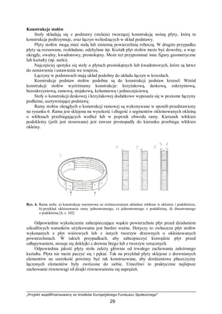 „Projekt współfinansowany ze środków Europejskiego Funduszu Społecznego”
29
Konstrukcje stołów
Stoły składają się z podstawy (stelaża) tworzącej konstrukcję nośną płyty, którą ta
konstrukcja podtrzymuje, oraz łączyn wchodzących w skład podstawy.
Płyty stołów mogą mieć stałą lub zmienną powierzchnię roboczą. W drugim przypadku
płyty są rozsuwane, rozkładane, odchylane itp. Kształt płyt stołów może być dowolny, a więc
okrągły, owalny, kwadratowy, prostokątny. Może też przypominać inne figury geometryczne
lub kształty (np. nerki).
Najczęściej spotyka się stoły o płytach prostokątnych lub kwadratowych, które są łatwe
do zestawienia i ustawienia we wnętrzu.
Łączyny w podstawach mają układ podobny do układu łączyn w krzesłach.
Konstrukcje podstaw stołów podobne są do konstrukcji podstaw krzeseł. Wśród
konstrukcji stołów wyróżniamy konstrukcje: krzyżakową, deskową, oskrzyniową,
bezoskrzyniową, ramową, stojakową, kolumnową i jednoczęściową.
Stoły o konstrukcji deskowej i krzyżakowej dodatkowo wyposaża się w poziome łączyny
podłużne, usztywniające podstawę.
Ramy stołów okrągłych o konstrukcji ramowej są wykonywane w sposób przedstawiony
na rysunku 6. Rama jest sklejona na wysokość i długość z segmentów okleinowanych okleiną
o włóknach przebiegających wzdłuż lub w poprzek obwodu ramy. Kierunek włókien
podokleiny (jeśli jest stosowana) jest zawsze prostopadły do kierunku przebiegu włókien
okleiny.
Rys. 6. Rama stołu: a) konstrukcja warstwowa ze zróżnicowanym układem włókien w okleinie i podokleinie,
b) przykład okleinowania ramy jednostronnego, c) jednostronnego z podokleiną, d) dwustronnego
z podokleiną [4, s. 102]
Odpowiednie wykończenie zabezpieczające wąskie powierzchnie płyt przed działaniem
szkodliwych warunków użytkowania jest bardzo ważne. Dotyczy to zwłaszcza płyt stołów
wykonanych z płyt wiórowych lub z innych tworzyw drzewnych o okleinowanych
powierzchniach. W takich przypadkach, aby zabezpieczyć krawędzie płyt przed
odłupywaniem, stosuje się doklejki z drewna litego lub z tworzyw sztucznych.
Odpowiednia jakość płyty stołu zależy głównie od trwałego zachowania założonego
kształtu. Płyta nie może paczyć się i pękać. Tak na przykład płyty sklejone z drewnianych
elementów na szerokość powinny być tak konstruowane, aby dordzeniowe płaszczyzny
łączonych elementów były zwrócone do siebie. Umożliwi to praktycznie najlepsze
zachowanie równowagi sił dzięki równoważeniu się naprężeń.
 