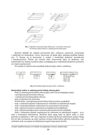 „Projekt współfinansowany ze środków Europejskiego Funduszu Społecznego”
30
Rys. 7. Sposoby wzmacniania płyt deskowych: a) listwami czołowymi,
b) listwami wpuszczanymi w spodnią powierzchnię płyty
Również doklejki do wąskich powierzchni płyt, zwłaszcza czołowych, usztywniają
i stabilizują ich konstrukcję. Listwy mocowane od spodu płyty spełniają podobną funkcję
(rys. 7). Stosuje się je przeważnie w stołach o konstrukcji deskowej, krzyżakowej
i bezoskrzyniowej. Ważne jest również takie umocowanie płyty do podstawy, aby
umożliwiało ono zmianę wymiarów płyty występującą przy wahaniach parametrów powietrza
we wnętrzu pomieszczeń.
Na rysunku 8 zamieszczono przykłady połączeń płyty stołów z podstawą.
Rys. 8. Przykłady połączenia płyt stołów z podstawą
Konstrukcje stołów ze zmienną powierzchnią roboczą płyty
Stoły ze zmienną powierzchnią roboczą płyty dzieli się na następujące grupy:
– z powiększoną powierzchnia roboczą,
– z uchylną powierzchnią (płytą) roboczą,
– stoły rozstawiane lub zestawiane.
Wśród stołów z powiększaną powierzchnią roboczą można wyodrębnić:
– stoły z ruchomymi płytami wspieranymi po rozłożeniu na odchylanych nogach,
– stoły z ruchomymi płytami wspieranymi na rozsuwanych oskrzyniach,
– stoły z płytami bocznymi wspieranymi na dodatkowych podpórkach,
– stoły z płytami powiększonymi za pomocą płyt pomocniczych (wkładek).
Stoły z ruchomymi płytami wspieranymi po rozłożeniu na odchylanych nogach – są to
stoły o konstrukcji oskrzyniowej. Ruchome płyty mogą leżeć na płycie stałej, w razie
potrzeby są odchylane o 180° oraz wspierane na jednej lub dwóch odchylanych nogach. Mogą
być też inne rozwiązania, np. płyty ruchome zwisają wzdłuż boków głównej stałej płyty, a po
rozłożeniu stołu są wsparte na odchylanych nogach (najczęściej dwóch).
 