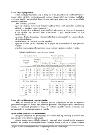 „Projekt współfinansowany ze środków Europejskiego Funduszu Społecznego”
53
Układ tolerancji i pasowań
System ustalający racjonalną (nie za dużą, nie za małą) dokładność obróbki elementów
i odpowiednie wielkości współdziałających wymiarów (elementów), zapewniające niezbędną
wzajemną stałość i wytrzymałość lub wzajemną ruchomość połączenia – nosi nazwę układu
tolerancji i pasowań.
Układ tolerancji i pasowań:
– zapewnia wzajemną zamienność elementów jednego rzędu (czyli elementów jednakowej
wielkości i o jednakowym przeznaczeniu);
– kieruje dokładnością wykonania poszczególnych elementów w potrzebnych granicach
w ten sposób, aby możliwe było przewidziane z góry współdziałanie po ich
zmontowaniu;
– nie zmusza do zbyt dokładnej, a tym samym bardziej kosztownej obróbki w przypadkach,
gdy jest to niezbędne;
– umożliwia znaczne obniżenie kosztów produkcji;
– zapewnia wysoką jakość wyrobów ze względu na prawidłowość i wytrzymałość
połączeń;
– uzupełnia rysunek i pozwala na zrealizowanie wymiarów podanych na tym rysunku.
Tabela 3. Układ tolerancji i pasowań (system gniazda)
Układ tolerancji i pasowań (system gniazda)
Układy te opierają się na tzw. systemie gniazda polegającym na tym, że wymiary
graniczne dolne gniazda zostają stałe, różne zaś pasowania otrzymuje się przez odpowiednie
zmiany w wymiarach granicznych czopa. W systemie gniazda wymiar nominalny jest
zarazem dolnym wymiarem granicznym gniazda.
Sprawdziany graniczne i ich zastosowanie
Szczególne znaczenie dla praktycznego wykonania prac wg tolerancji i pasowań ma
zastosowanie sprawdzianów granicznych.
Istnienie opracowanego układu tolerancji i pasowań łatwo pozwala ustalić graniczne
odchyłki dla każdego wymiaru obrabianego elementu. Znając graniczne wymiary elementu
 