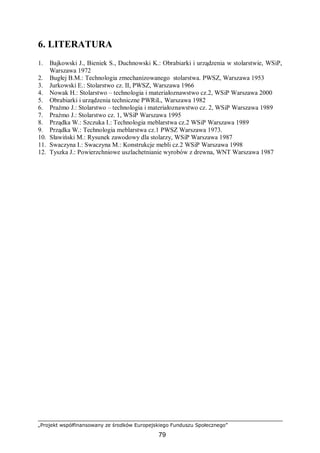 „Projekt współfinansowany ze środków Europejskiego Funduszu Społecznego”
79
6. LITERATURA
1. Bajkowski J., Bieniek S., Duchnowski K.: Obrabiarki i urządzenia w stolarstwie, WSiP,
Warszawa 1972
2. Bugłej B.M.: Technologia zmechanizowanego stolarstwa. PWSZ, Warszawa 1953
3. Jurkowski E.: Stolarstwo cz. II, PWSZ, Warszawa 1966
4. Nowak H.: Stolarstwo – technologia i materiałoznawstwo cz.2, WSiP Warszawa 2000
5. Obrabiarki i urządzenia techniczne PWRiL, Warszawa 1982
6. Prażmo J.: Stolarstwo – technologia i materiałoznawstwo cz. 2, WSiP Warszawa 1989
7. Prażmo J.: Stolarstwo cz. 1, WSiP Warszawa 1995
8. Prządka W.: Szczuka I.: Technologia meblarstwa cz.2 WSiP Warszawa 1989
9. Prządka W.: Technologia meblarstwa cz.1 PWSZ Warszawa 1973.
10. Sławiński M.: Rysunek zawodowy dla stolarzy, WSiP Warszawa 1987
11. Swaczyna I.: Swaczyna M.: Konstrukcje mebli cz.2 WSiP Warszawa 1998
12. Tyszka J.: Powierzchniowe uszlachetnianie wyrobów z drewna, WNT Warszawa 1987
 