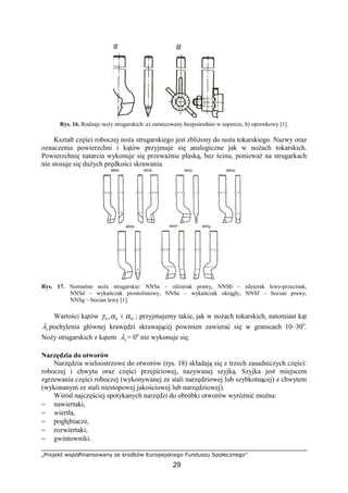 „Projekt współfinansowany ze środków Europejskiego Funduszu Społecznego”
29
Rys. 16. Rodzaje noŜy strugarskich: a) zamocowany bezpośrednio w suporcie, b) oprawkowy [1].
Kształt części roboczej noŜa strugarskiego jest zbliŜony do noŜa tokarskiego. Nazwy oraz
oznaczenia powierzchni i kątów przyjmuje się analogiczne jak w noŜach tokarskich.
Powierzchnię natarcia wykonuje się przewaŜnie płaską, bez ścinu, poniewaŜ na strugarkach
nie stosuje się duŜych prędkości skrawania.
Rys. 17. Normalne noŜe strugarskie: NNSa – zdzierak prawy, NNSb – zdzierak lewy-przecinak,
NNSd – wykańczak prostoliniowy, NNSe – wykańczak okrągły, NNSf – bocian prawy,
NNSg – bocian lewy [1].
Wartości kątów 0γ , 0α i 01α ; przyjmujemy takie, jak w noŜach tokarskich, natomiast kąt
sλ pochylenia głównej krawędzi skrawającej powinien zawierać się w granicach 10–30o
.
NoŜy strugarskich z kątem sλ = 0o
nie wykonuje się.
Narzędzia do otworów
Narzędzia wieloostrzowe do otworów (rys. 18) składają się z trzech zasadniczych części:
roboczej i chwytu oraz części przejściowej, nazywanej szyjką. Szyjka jest miejscem
zgrzewania części roboczej (wykonywanej ze stali narzędziowej lub szybkotnącej) z chwytem
(wykonanym ze stali niestopowej jakościowej lub narzędziowej).
Wśród najczęściej spotykanych narzędzi do obróbki otworów wyróŜnić moŜna:
− nawiertaki,
− wiertła,
− pogłębiacze,
− rozwiertaki,
− gwintowniki.
 
