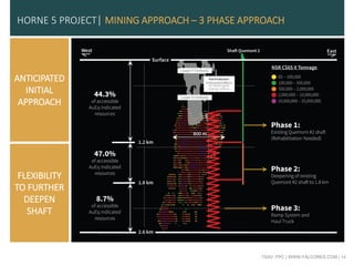 TSXV: FPC | WWW.FALCORES.COM | 14
HORNE 5 PROJECT| MINING APPROACH – 3 PHASE APPROACH
ANTICIPATED
INITIAL
APPROACH
FLEXIBILITY
TO FURTHER
DEEPEN
SHAFT
 