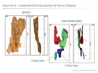 TSXV: FPC | WWW.FALCORES.COM | 28
Appendix B – Longitudinal & Cross Section of Horne 5 Deposit
ENV_B
ENV_C
ENV_D
DEPOSIT
HIGH GRADE ZONES
5.48 g/t AuEq
3.79 g/t AuEq
 