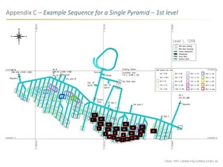 TSXV: FPC | WWW.FALCORES.COM | 35
Appendix C – Example Sequence for a Single Pyramid – 1st level
 