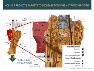TSXV: FPC | WWW.FALCORES.COM | 15
HORNE 5 PROJECT| TARGETS TO INCREASE TONNAGE – STRONG GROWTH
?
?
Completed
In progress
2015 Confirmation drilling
Horne 5 Metallurgical
Horne 5 West Exploration
In progress
Completed / assays pending
Planned
5.14 g/t AuEq
over 12.4 meters
 