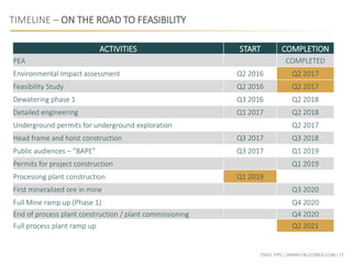 TSXV: FPC | WWW.FALCORES.COM | 17
TIMELINE – ON THE ROAD TO FEASIBILITY
ACTIVITIES START COMPLETION
PEA COMPLETED
Environmental Impact assessment Q2 2016 Q2 2017
Feasibility Study Q2 2016 Q2 2017
Dewatering phase 1 Q3 2016 Q2 2018
Detailed engineering Q1 2017 Q2 2018
Underground permits for underground exploration Q2 2017
Head frame and hoist construction Q3 2017 Q3 2018
Public audiences – “BAPE” Q3 2017 Q1 2019
Permits for project construction Q1 2019
Processing plant construction Q1 2019
First mineralized ore in mine Q3 2020
Full Mine ramp up (Phase 1) Q4 2020
End of process plant construction / plant commissioning Q4 2020
Full process plant ramp up Q2 2021
 