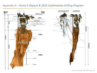 TSXV: FPC | WWW.FALCORES.COM | 28
Appendix A – Horne 5 Deposit & 2015 Confirmation Drilling Program
HORNEQUEMONT
 
