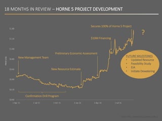 TSXV: FPC | WWW.FALCORES.COM | 3
18 MONTHS IN REVIEW – HORNE 5 PROJECT DEVELOPMENT
FUTURE MILESTONES
• Updated Resource
• Feasibility Study
• EIA
• Initiate Dewatering
?
New Management Team
Confirmation Drill Program
New Resource Estimate
Preliminary Economic Assessment
Secures 100% of Horne 5 Project
$10M Financing
 