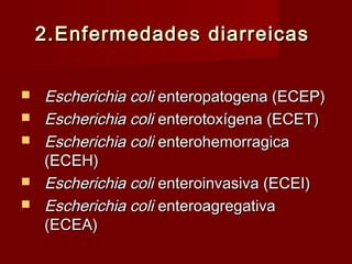 2.Enfermedades diarreicas2.Enfermedades diarreicas
 Escherichia coliEscherichia coli enteropatogena (ECEP)enteropatogena (ECEP)
 Escherichia coliEscherichia coli enterotoxígena (ECET)enterotoxígena (ECET)
 Escherichia coliEscherichia coli enterohemorragicaenterohemorragica
(ECEH)(ECEH)
 Escherichia coliEscherichia coli enteroinvasiva (ECEI)enteroinvasiva (ECEI)
 Escherichia coliEscherichia coli enteroagregativaenteroagregativa
(ECEA)(ECEA)
 
