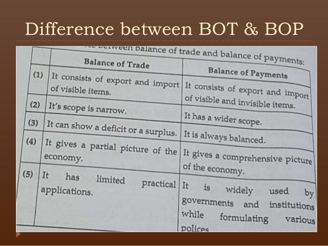 Image result for difference between bop and bot