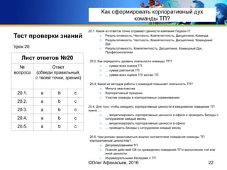 Тест проверки знаний 20.1. Какой из ответов точно отражает Ценности компании Гедеон-1?
a. Результативность, Честность, Компетентность, Дисциплина, Команда
b. Результативность, Честность, Компетентность, Дисциплина, Командный
Дух
c. Результативность, Компетентность, Дисциплина, Командный Дух,
Профессионализм
20.2. Как определить уровень лояльности команды ТП?
a. … сумма всех оценок ТП
b. … сумма рейтингов ТП
c. … сумма всех оценок ТП/ кол-во ТП
20.3. Какой из методов работы с командой повышает лояльность ТП?
a. Минута хвастовства
b. Корпоративный праздник
c. Участие команды в корпоративных соревнованиях
20.4. Для того, чтобы внедрить корпоративные ценности в ежедневное поведение ТП
нужно …
a. … визуализировать корпоративные ценности в офисе и проводить Беседы с
сотрудником каждый месяц
b. … визуализировать корпоративные ценности в офисе
c. … проводить Беседы с сотрудником каждый месяц
20.5. Чем должен заканчиваться анализ соответствия поведения команды ТП
корпоративным ценностям?
a. Депремированием ТП
b. Планом действий СВ по приведению поведения ТП к выполнению той или
иной ценности
c. Индивидуальными беседами с ТП
Урок 20
22
Лист ответов №20
№
вопроса
Ответ
(обведи правильный,
с твоей точки, зрения)
20.1. a b c
20.2. a b c
20.3. a b c
20.4. a b c
20.5. a b c
©Олег Афанасьев, 2016
Тест проверки знаний
Как сформировать корпоративный дух
команды ТП?
 