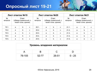 Опросный лист 19-21
©Олег Афанасьев, 2016 28
Лист ответов №19
№
вопроса
Ответ
(обведи правильный, с
твоей точки, зрения)
19.1. a b c
19.2. a b c
19.3. a b c
19.4. a b c
19.5. a b c
Лист ответов №20
№
вопроса
Ответ
(обведи правильный, с
твоей точки, зрения)
20.1. a b c
20.2. a b c
20.3. a b c
20.4. a b c
20.5. a b c
Лист ответов №21
№
вопроса
Ответ
(обведи правильный, с
твоей точки, зрения)
21.1. a b c
21.2. a b c
21.3. a b c
21.4. a b c
21.5. a b c
Уровень владения материалом
A B C D
78-105 52-77 26-51 0 - 25
 