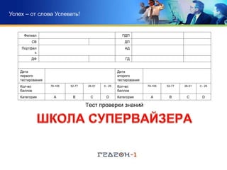 Тест Проверки Знаний. Школа Супервайзера Олега Афанасьева. Астана.