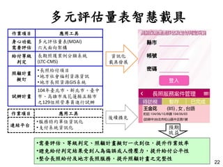 多元評估量表智慧載具
作業項目 應用工具
身心功能
需要評估
多元評估量表(MDAI)
六大面向架構
給付等級
判定
長期照護案例分類系統
(LTC-CMS)
照顧計畫
擬訂
•長照給付項目
•地方社會福利資源資訊
•地方長照資源GIS系統
試辦計畫
104年臺北市、新北市、臺中
市、高雄市及花蓮縣五縣市
之129位照管專員進行試辦
資訊化
載具發展
作業項目 應用工具
連結平台
•服務特約單位資訊化
•支付系統資訊化
後續擴充
•需要評估、等級判定、照顧計畫擬訂一次到位，提升作業效率
•避免給付判定結果受到人為偏誤或人情壓力，提升給付公平性
•整合長照給付及地方長照服務，提升照顧計畫之完整性
22
預期
效益
 