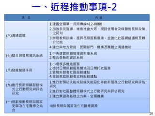 項 目 內 容
(六)溝通宣導
1.建置全國單一長照專線412-8080
2.加強多元宣導，增進社會大眾、服務使用者及媒體對長照政策
之認知
3.辦理教育訓練，提昇長照服務意識，並強化社區網絡通報及轉
介功能
4.建立與地方政府、民間部門、機構及團體之溝通機制
(七)整合與發展資訊系統
1.中央建置照顧管理資料庫系統
2.整合各縣市資訊系統
(八)發展營運手冊
1.小規模多機能服務
2.檢討日間照顧服務模式及日間托老服務
3.發展失智者社區服務據點
4.普設家庭照顧者支持服務據點
(九)進行長期照顧服務模
式之行動研究與評估
研究
1.進行對預防失能或延緩失能惡化等創新服務之行動研究與評估
研究
2.進行對社區整體照顧模式之行動研究與評估研究
3.建立實證為基礎之方案，全國推廣
(十)規劃推動長照與居家
安寧及在宅醫療之結
合
銜接長照與居家及在宅醫療資源
28
一、近程推動事項-2
 