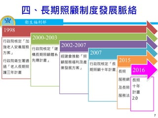 衛生福利部
Ministry of Health and Welfare
衛生福利部
Ministry of Health and Welfare
四、長期照顧制度發展脈絡
7
1998
行政院核定「加
強老人安養服務
方案」
行政院衛生署通
過「老人長期照
護三年計畫
2000-2003
行政院核定「建
構長期照顧體系
先導計畫」
2002-2007
經建會推動「照
顧服務福利及產
業發展方案」
2007
行政院核定「長
期照顧十年計畫」
2015
長照
服務網
及長照
服務法
長照
十年
計畫
2.0
2016
 