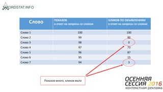 Андрей Иванов (Нейрон.Ру) - "Оплаченный, Но Неконвертируемый.