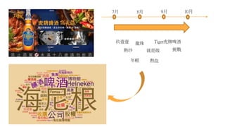 7月 8月 9月 10月
玖壹壹
熱炒
龍珠
就是敢
Tiger虎牌啤酒
挑戰
年輕 熱血
 