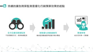 持續的廣告跨屏監測是優化行銷預算效果的起點
數據管理
結合您的第一方數據
策略優化與數據應用
藉由監測數據提昇經營決策的價值
全方位廣告數據監測
不受限廣告形式，跨屏無縫監測
 