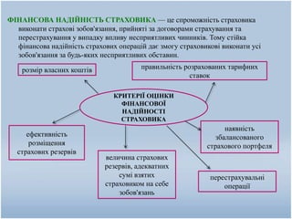 ФІНАНСОВА НАДІЙНІСТЬ СТРАХОВИКА — це спроможність страховика
виконати страхові зобов'язання, прийняті за договорами страхування та
перестрахування у випадку впливу несприятливих чинників. Тому стійка
фінансова надійність страхових операцій дає змогу страховикові виконати усі
зобов'язання за будь-яких несприятливих обставин.
КРИТЕРІЇ ОЦІНКИ
ФІНАНСОВОЇ
НАДІЙНОСТІ
СТРАХОВИКА
розмір власних коштів
наявність
збалансованого
страхового портфеля
правильність розрахованих тарифних
ставок
перестрахувальні
операції
ефективність
розміщення
страхових резервів
величина страхових
резервів, адекватних
сумі взятих
страховиком на себе
зобов'язань
 