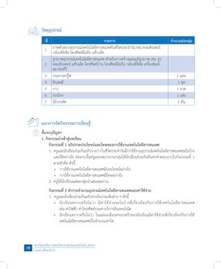 สถาบันส่งเสริมการสอนวิทยาศาสตร์และเทคโนโลยี (สสวท.)
กระทรวงศึกษาธิการ
38
วัสดุอุปกรณ์
แนวการจัดกิจกรรมการเรียนรู้
ขั้นระบุปัญหา
1. กิจกรรมน�ำเข้าสู่บทเรียน
	 กิจกรรมที่ 1 อภิปรายประโยชน์และโทษของการใช้งานเทคโนโลยีสารสนเทศ
	 1.	ครูและนักเรียนร่วมกันอภิปรายว่า ในชีวิตประจ�ำวันมีการใช้งานอุปกรณ์เทคโนโลยีสารสนเทศอะไรบ้าง
	 	 และใช้อย่างไร ต่อจากนั้นครูมอบหมายงานกลุ่มให้นักเรียนช่วยกันค้นหาค�ำตอบจากใบกิจกรรมที่ 1
	 	 ตามหัวข้อ ดังนี้
	 	 •	 การใช้งานเทคโนโลยีสารสนเทศมีประโยชน์อย่างไร
	 	 •	 การใช้งานเทคโนโลยีสารสนเทศมีโทษอย่างไร
	 2.	ครูให้นักเรียนแต่ละกลุ่มน�ำเสนอผลงาน
	 กิจกรรมที่ 2 ส�ำรวจจ�ำนวนอุปกรณ์เทคโนโลยีสารสนเทศและค่าใช้จ่าย
	 1.	 ครูและนักเรียนร่วมกันอภิปรายในประเด็นต่าง ๆ ดังนี้
	 	 •	 นักเรียนทราบหรือไม่ว่า มีค่าใช้จ่ายอะไรบ้างที่เกี่ยวข้องกับการใช้เทคโนโลยีสารสนเทศ
	 	 	 เช่น ค่าไฟฟ้า ค่าโทรศัพท์รวมค่าบริการอินเทอร์เน็ต
	 	 •	 นักเรียนทราบหรือไม่ว่า ในแต่ละเดือนครอบครัวของนักเรียนมีค่าใช้จ่ายที่เกี่ยวข้องกับการใช้
	 	 	 เทคโนโลยีสารสนเทศเป็นจ�ำนวนเท่าใด
ที่ รายการ จ�ำนวนต่อกลุ่ม
1 ภาพตัวอย่างอุปกรณ์เทคโนโลยีสารสนเทศในชีวิตประจ�ำวัน เช่น คอมพิวเตอร์
กล้องดิจิทัล โทรศัพท์มือถือ แท็บเล็ต
2
รูปภาพอุปกรณ์เทคโนโลยีสารสนเทศ ส�ำหรับการสร้างแผนภูมิรูปภาพ เช่น รูป
คอมพิวเตอร์ แท็บเล็ต โทรศัพท์บ้าน โทรศัพท์มือถือ กล้องดิจิทัล เครื่องพิมพ์
สมาร์ททีวี
3 กระดาษปรู๊ฟ 1 แผ่น
4 ดินสอสี 1 ชุด
5 กาว 1 ขวด
6 กรรไกร 1 เล่ม
7 ไม้บรรทัด 1 อัน
 