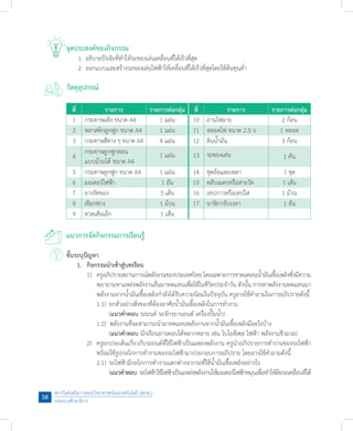 สถาบันส่งเสริมการสอนวิทยาศาสตร์และเทคโนโลยี (สสวท.)
กระทรวงศึกษาธิการ
58
จุดประสงค์ของกิจกรรม
	 1.	อธิบายปัจจัยที่ท�ำให้รถของเล่นเคลื่อนที่ได้เร็วที่สุด
	 2.	ออกแบบและสร้างรถของเล่นไฟฟ้าให้เคลื่อนที่ได้เร็วที่สุดโดยใช้ต้นทุนต�่ำ
วัสดุอุปกรณ์
ที่ รายการ รายการต่อกลุ่ม ที่ รายการ รายการต่อกลุ่ม
1 กระดาษแข็ง ขนาด A4 1 แผ่น 10 ถ่านไฟฉาย 2 ก้อน
2 พลาสติกลูกฟูก ขนาด A4 1 แผ่น 11 หลอดไฟ ขนาด 2.5 V 1 หลอด
3 กระดาษสีต่าง ๆ ขนาด A4 4 แผ่น 12 ดินน�้ำมัน 3 ก้อน
4
กระดาษลูกฟูกลอน
แบบม้วนได้ ขนาด A4
1 แผ่น 13 รถของเล่น 1 คัน
5 กระดาษลูกฟูก ขนาด A4 1 แผ่น 14 ชุดล้อและเพลา 1 ชุด
6 มอเตอร์ไฟฟ้า 1 อัน 15 ตลับเมตรหรือสายวัด 1 เส้น
7 ยางรัดของ 5 เส้น 16 เทปกาวหรือเทปใส 1 ม้วน
8 เชือกฟาง 1 ม้วน 17 นาฬิกาจับเวลา 1 อัน
9 ลวดเส้นเล็ก 1 เส้น
แนวการจัดกิจกรรมการเรียนรู้
ขั้นระบุปัญหา
	 1.	 กิจกรรมน�ำเข้าสู่บทเรียน
	 	 1)	 ครูอภิปรายสถานการณ์พลังงานของประเทศไทยโดยเฉพาะการขาดแคลนน�้ำมันเชื้อเพลิงซึ่งมีความ
	 	 	 พยายามหาแหล่งพลังงานอื่นมาทดแทนเพื่อใช้ในชีวิตประจ�ำวัน ดังนั้น การหาพลังงานทดแทนมา
	 	 	 พลังงานจากน�้ำมันเชื้อเพลิงก�ำลังได้รับความนิยมในปัจจุบัน ครูอาจใช้ค�ำถามในการอภิปรายดังนี้
	 	 	 1.1)	ยกตัวอย่างสิ่งของที่ต้องอาศัยน�้ำมันเชื้อเพลิงในการท�ำงาน
    	 	 	 	 	 (แนวค�ำตอบ รถยนต์ รถจักรยานยนต์ เครื่องปั๊มน�้ำ)
	 	 	 1.2)  พลังงานที่จะสามารถน�ำมาทดแทนพลังงานจากน�้ำมันเชื้อเพลิงมีอะไรบ้าง
	 	 	 	 	 (แนวค�ำตอบ นักเรียนอาจตอบได้หลากหลาย เช่น ไบโอดีเซล ไฟฟ้า พลังงานชีวมวล)
	 	 2)	 ครูยกประเด็นเกี่ยวกับรถยนต์ที่ใช้ไฟฟ้าเป็นแหล่งพลังงาน ครูน�ำอภิปรายการท�ำงานของรถไฟฟ้า
	 	 	 พร้อมใช้รูปกลไกการท�ำงานของรถไฟฟ้ามาประกอบการอภิปราย โดยอาจใช้ค�ำถามดังนี้
	 	 	 2.1)	รถไฟฟ้ามีกลไกการท�ำงานแตกต่างจากรถที่ใช้น�้ำมันเชื้อเพลิงอย่างไร
	 	 	 	 	 (แนวค�ำตอบ รถไฟฟ้าใช้ไฟฟ้าเป็นแหล่งพลังงานให้มอเตอร์ไฟฟ้าหมุนเพื่อท�ำให้ล้อรถเคลื่อนที่ได้
 