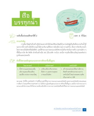 ระดับชั้นประถมศึกษาปีที่ 2	 เวลา 6 ชั่วโมง
สาระส�ำคัญ
	 การเลือกวัสดุส�ำหรับสร้างเรือจ�ำลองควรค�ำนึงถึงสมบัติของวัสดุที่น�ำมาประดิษฐ์เป็นเรือที่สามารถกันน�้ำได้
นอกจากนี้การสร้างเรือให้บรรจุน�้ำได้ตามปริมาณที่ต้องการต้องมีความรู้ ความเข้าใจ เรื่องการวัดปริมาตรน�้ำ
โดยการตวงเป็นลิตรหรือมิลลิลิตร และใช้กระบวนการออกแบบเชิงวิศวกรรมเข้ามาช่วยในการสร้าง อุปกรณ์ต่าง ๆ
ที่ใช้ในการวัด ตัด ติดยึด ส�ำหรับสร้างเรือ เช่น ไม้บรรทัด กรรไกร เทปใส ควรเลือกใช้ตามวัตถุประสงค์อย่าง
ถูกต้องและปลอดภัย  
ตัวชี้วัดตามหลักสูตรแกนกลางการศึกษาขั้นพื้นฐาน
วิทยาศาสตร์ คณิตศาสตร์ เทคโนโลยี*
1.	ตั้งค�ำถามและทดลองเพื่อ
อธิบายและเปรียบเทียบ
สมบัติบางประการของวัสดุ
1.	เปรียบเทียบปริมาตรของ
สิ่งต่าง ๆ และความจุของ
ภาชนะเป็นลิตร
1.	สร้างของเล่นของใช้อย่างมีความ
คิดสร้างสรรค์ตามกระบวนการ
เทคโนโลยี โดยถ่ายทอดความคิด
เป็นภาพร่าง 2 มิติ
หมายเหตุ: *ตัวชี้วัด เทคโนโลยี (T) ในที่นี้จะรวมตัวชี้วัดสาระการออกแบบและเทคโนโลยี และสาระเทคโนโลยีสารสนเทศและ
การสื่อสาร ในขณะที่วิศวกรรมศาสตร์ (E) ไม่ได้ปรากฏในหลักสูตรแกนกลางการศึกษาขั้นพื้นฐาน แต่เป็นการน�ำกระบวนการ
ออกแบบเชิงวิศวกรรมมาใช้ ซึ่งสามารถเทียบเคียงได้จากกระบวนการเทคโนโลยีในตัวชี้วัดสาระการออกแบบและเทคโนโลยี
เรือ
บรรทุกน�้ำ
สถาบันส่งเสริมการสอนวิทยาศาสตร์และเทคโนโลยี (สสวท.)
กระทรวงศึกษาธิการ
19
 