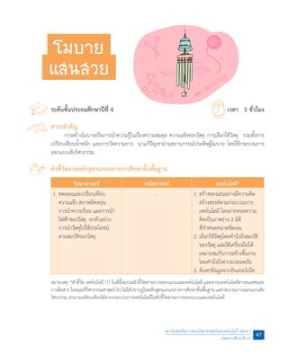 ระดับชั้นประถมศึกษาปีที่ 4	 เวลา 5 ชั่วโมง
สาระส�ำคัญ
	 การสร้างโมบายเป็นการน�ำความรู้ในเรื่องความสมดุล ความแข็งของวัสดุ การเลือกใช้วัสดุ  รวมทั้งการ
เปรียบเทียบน�้ำหนัก และการวัดความยาว  มาแก้ปัญหาผ่านสถานการณ์ประดิษฐ์โมบาย โดยใช้กระบวนการ
ออกแบบเชิงวิศวกรรม
ตัวชี้วัดตามหลักสูตรแกนกลางการศึกษาขั้นพื้นฐาน
วิทยาศาสตร์ คณิตศาสตร์ เทคโนโลยี*
1.	ทดลองและเปรียบเทียบ   
ความแข็ง สภาพยืดหยุ่น     
การน�ำความร้อน และการน�ำ
ไฟฟ้าของวัสดุ  ยกตัวอย่าง  
การน�ำวัสดุไปใช้ประโยชน์  
ตามสมบัติของวัสดุ
- 1.	สร้างของเล่นอย่างมีความคิด
สร้างสรรค์ตามกระบวนการ
เทคโนโลยี โดยถ่ายทอดความ
คิดเป็นภาพร่าง 2 มิติ
ที่ก�ำหนดขนาดชัดเจน
2.	เลือกใช้วัสดุโดยค�ำนึงถึงสมบัติ
ของวัสดุ และใช้เครื่องมือให้
เหมาะสมกับการสร้างชิ้นงาน
โดยค�ำนึงถึงความปลอดภัย
3.	ค้นหาข้อมูลจากอินเทอร์เน็ต
หมายเหตุ: *ตัวชี้วัด เทคโนโลยี (T) ในที่นี้จะรวมตัวชี้วัดสาระการออกแบบและเทคโนโลยี และสาระเทคโนโลยีสารสนเทศและ
การสื่อสาร ในขณะที่วิศวกรรมศาสตร์ (E) ไม่ได้ปรากฏในหลักสูตรแกนกลางการศึกษาขั้นพื้นฐาน แต่กระบวนการออกแบบเชิง
วิศวกรรม สามารถเทียบเคียงได้จากกระบวนการเทคโนโลยีในตัวชี้วัดสาระการออกแบบและเทคโนโลยี
โมบาย
แสนสวย
สถาบันส่งเสริมการสอนวิทยาศาสตร์และเทคโนโลยี (สสวท.)
กระทรวงศึกษาธิการ
47
 