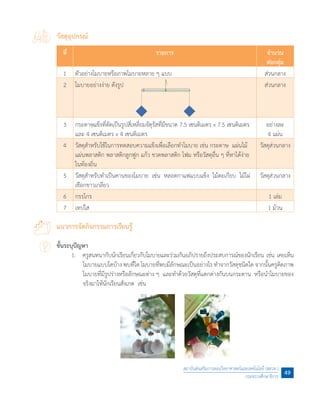วัสดุอุปกรณ์
ที่ รายการ จ�ำนวน
ต่อกลุ่ม
1 ตัวอย่างโมบายหรือภาพโมบายหลาย ๆ แบบ ส่วนกลาง
2 โมบายอย่างง่าย ดังรูป ส่วนกลาง
3 กระดาษแข็งที่ตัดเป็นรูปสี่เหลี่ยมจัตุรัสที่มีขนาด 7.5 เซนติเมตร x 7.5 เซนติเมตร
และ 4 เซนติเมตร x 4 เซนติเมตร
อย่างละ
4 แผ่น
4 วัสดุส�ำหรับใช้ในการทดสอบความแข็งเพื่อเลือกท�ำโมบาย เช่น กระดาษ  แผ่นไม้
แผ่นพลาสติก พลาสติกลูกฟูก แก้ว ขวดพลาสติก โฟม หรือวัสดุอื่น ๆ ที่หาได้ง่าย
ในท้องถิ่น
วัสดุส่วนกลาง
5 วัสดุส�ำหรับท�ำเป็นคานของโมบาย  เช่น  หลอดกาแฟแบบแข็ง  ไม้ตะเกียบ  ไม้ไผ่  
เชือกขาวเกลียว
วัสดุส่วนกลาง
6 กรรไกร 1 เล่ม
7 เทปใส 1 ม้วน
แนวการจัดกิจกรรมการเรียนรู้
ขั้นระบุปัญหา
	 1.	 ครูสนทนากับนักเรียนเกี่ยวกับโมบายและร่วมกันอภิปรายถึงประสบการณ์ของนักเรียน  เช่น  เคยเห็น
โมบายแบบใดบ้าง พบที่ใด โมบายที่พบมีลักษณะเป็นอย่างไร ท�ำจากวัสดุชนิดใด จากนั้นครูติดภาพ
โมบายที่มีรูปร่างหรือลักษณะต่าง ๆ  และท�ำด้วยวัสดุที่แตกต่างกันบนกระดาน  หรือน�ำโมบายของ
จริงมาให้นักเรียนสังเกต  เช่น
สถาบันส่งเสริมการสอนวิทยาศาสตร์และเทคโนโลยี (สสวท.)
กระทรวงศึกษาธิการ
49
 