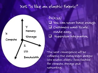 XoS “is like an elastic Fabric”
Z
I/O
Bandwidth
Y
Memory
Storage
X
Compute
fn(x,y,z)
 You can never have enough
 Customers want Scale.
made easy.
 Hypervisor integration.
The next convergence will be
collapsing the datacenter designs
into smaller, elastic form factors
for compute, storage and
networking.
 