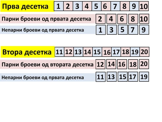 парни и непарни броеви од 1 и 2 десетка