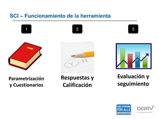 Parametrización
y Cuestionarios
Respuestas y
Calificación
Evaluación y
seguimiento
1 2 3
SCI – Funcionamiento de la herramienta
 