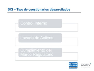 SCI – Tipo de cuestionarios desarrollados
Control Interno
Lavado de Activos
Cumplimiento del
Marco Regulatorio
 