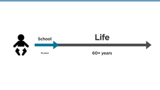School Life
18 years 60+ years
 