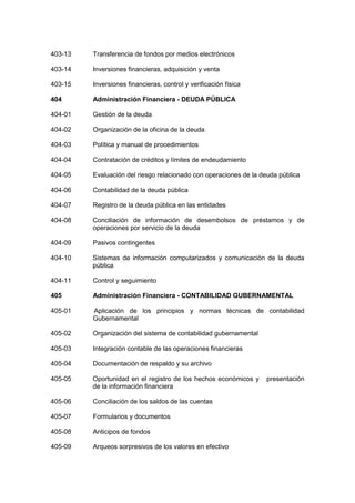 403-13 Transferencia de fondos por medios electrónicos
403-14 Inversiones financieras, adquisición y venta
403-15 Inversiones financieras, control y verificación física
404 Administración Financiera - DEUDA PÚBLICA
404-01 Gestión de la deuda
404-02 Organización de la oficina de la deuda
404-03 Política y manual de procedimientos
404-04 Contratación de créditos y límites de endeudamiento
404-05 Evaluación del riesgo relacionado con operaciones de la deuda pública
404-06 Contabilidad de la deuda pública
404-07 Registro de la deuda pública en las entidades
404-08 Conciliación de información de desembolsos de préstamos y de
operaciones por servicio de la deuda
404-09 Pasivos contingentes
404-10 Sistemas de información computarizados y comunicación de la deuda
pública
404-11 Control y seguimiento
405 Administración Financiera - CONTABILIDAD GUBERNAMENTAL
405-01 Aplicación de los principios y normas técnicas de contabilidad
Gubernamental
405-02 Organización del sistema de contabilidad gubernamental
405-03 Integración contable de las operaciones financieras
405-04 Documentación de respaldo y su archivo
405-05 Oportunidad en el registro de los hechos económicos y presentación
de la información financiera
405-06 Conciliación de los saldos de las cuentas
405-07 Formularios y documentos
405-08 Anticipos de fondos
405-09 Arqueos sorpresivos de los valores en efectivo
 