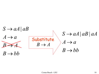 context free grammars_simplification | PPTX