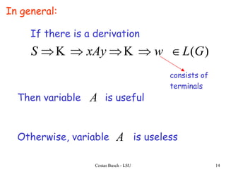 context free grammars_simplification | PPTX