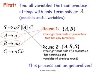 context free grammars_simplification | PPTX