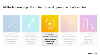 All-flash storage platform for the next generation data center.
Self Healing
High Availability
Fail without
operational
impacts
Complete
System Automation
Infrastructure
management
by code
Scale-Out
Infrastructure Agility
Scale without
operational
impacts
Guaranteed
Quality of Service
Deploy without
operational
impacts
In-Line Data
Reduction
Production
data sets
without cost
 