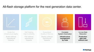 In-Line Data
Reduction
Production
data sets
without cost
All-flash storage platform for the next generation data center.
Self Healing
High Availability
Fail without
operational
impacts
Complete
System Automation
Infrastructure
management
by code
Scale-Out
Infrastructure Agility
Scale without
operational
impacts
Guaranteed
Quality of Service
Deploy without
operational
impacts
 