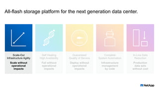 All-flash storage platform for the next generation data center.
Self Healing
High Availability
Fail without
operational
impacts
Complete
System Automation
Infrastructure
management
by code
Scale-Out
Infrastructure Agility
Scale without
operational
impacts
Guaranteed
Quality of Service
Deploy without
operational
impacts
In-Line Data
Reduction
Production
data sets
without cost
 