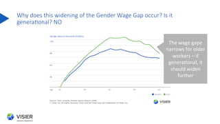 Gender Pay Equity: How HR Can Accelerate the Path