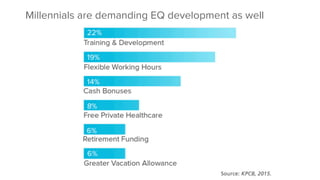 Millennials are demanding EQ development as well
 