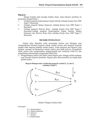 Hipotesis
Dengan berpijak pada kerangka berpikir diatas, maka hipotesis penelitian ini
dirumuskan sebagai berikut ;
1. Terdapat pengaruh Kepemimpinan Kepala Sekolah terhadap Kinerja Guru SMP
Negeri 3 Rancaekek.
2. Terdapat pengaruh Budaya Organisasi terhadap Kinerja Guru SMP Negeri 3
Rancaekek
3. Terdapat pengaruh Motivasi Kerja terhadap Kinerja Guru SMP Negeri 3
Rancaekek.Terdapat pengaruh Kepemimpinan Kepala Sekolah, Budaya
Organisasi dan Motivasi Kerja Guru terhadap Kinerja Guru SMP Negeri 3
Rancaekek.
METODE PENELITIAN
Analisis jakur digunakan untuk menunjukan korelasi atau hubungan yang
menggambarkan beberapa pengaruh sebuah variabel tertentu baik pengaruh langsung
maupun tidak langsung terhadap variabel lainnya. Untuk pengujian atas hipotesis yang
diajukan, rancagan uji hipotesisnya malalui analisis jalur (path analysis). Pemanfaatan
teknik analisis jalur memperhatikan langkah-langkah dari Al-Rasyid (1994:127) dan
pengolahannya direncanakan menggunakan SPSS yaitu :
1) Menggambarkan analisis jalur dalam sebuh diagram jalur sehingga terlihat pardigma
yang mewakili hipotesis penelitian. Diagram jalur dalam penelitian ini tampak pada
gambar berikut :
Diagram Hubugan antar variabel dan pengaruh variabel X1, X2, dan X3
terhadap Variabel Y
Gambar 2 Diagram Analisis Jalur
Keterangan :
X 1= Kepemimpinan
X 2= Budaya Organisasi
X 3= Motivasi
Y = Kinerja
ε = Variabel epsilon
X
1
rx1x2
X
2
rx2x3
X
3
Ρyx1
Ρyx1
Ρyx1
ε
Y
Manik, Pengaruh Kepemimpinan Kepala Sekolah 103
 