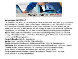(12/17/2012)

Market Update (12/17/2012)
The FOMC meeting went much as anticipated. The Fed will continue purchasing assets until there
is improvement in the labor market. They replaced the language of rates staying low until mid-
2015 with inflation and unemployment targets. These targets are not expected to come any
sooner than mid-2015 so there was not any real changes in expectations. Fiscal Cliff negotiations
are underway and the market will pay close attention to headlines of any compromise or lack
thereof. We have a full economic data calendar this week highlighted by several key pieces of
housing data. We’ll hear from some Fed speakers the early part of the week. There will also be
another round of treasury auctions.
Economic Data/Events in the week ahead:
Monday: Empire Manufacturing, 2yr Treasury Auction
Tuesday: Current Account Balance, NAHB Housing Market Index, 5yr Treasury Auction
Wednesday: MBA Mortgage Applications, Housing Starts, Building Permits, 7yr Treasury Auction
Thursday: Weekly Jobless Claims, GDP Q3, Personal Consumption, Philadelphia Fed
Survey, Existing Homes Sales, Leading Indicators, FHFA House Price Index
Friday: Personal Income, Personal Spending, PCE Deflator, Durable Goods, Cap Goods
Orders, University of Michigan Confidence
 