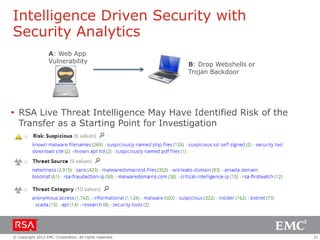 Intelligence Driven Security with
Security Analytics
A: Web App
Vulnerability

B: Drop Webshells or
Trojan Backdoor

 RSA Live Threat Intelligence May Have Identified Risk of the
Transfer as a Starting Point for Investigation

© Copyright 2012 EMC Corporation. All rights reserved.

21

 