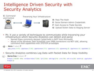Intelligence Driven Security with
Security Analytics
C: Command
and Control

Traversing Your Infrastructure
D: Pass The Hash
E: Seize Domain Admin Credentials
F: Gain Access to Trade Secrets
G: Upload Stolen Data to Staging Server

 Mr. X use a variety of techniques to communicate while traversing your
infrastructure which Security Analytics can detect and parse

– Named Pipes commonly abused (pipehello is NOT from Microsoft)
– Abuse of the Windows Task Scheduler over SMB connections via NET USE, allowing
command shell capabilities with SYSTEM privelidges

 Security Analytics combines Log Data with Packet Data for Deep Visibility

© Copyright 2012 EMC Corporation. All rights reserved.

22

 