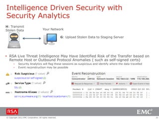 Intelligence Driven Security with
Security Analytics
H: Transmit
Stolen Data

Your Network
G: Upload Stolen Data to Staging Server

 RSA Live Threat Intelligence May Have Identified Risk of the Transfer based on
Remote Host or Outbound Protocol Anomalies ( such as self-signed certs)
–
–

Security Analytics will flag these sessions as suspicious and identify where the data travelled
Event reconstruction may be possible

© Copyright 2012 EMC Corporation. All rights reserved.

23

 